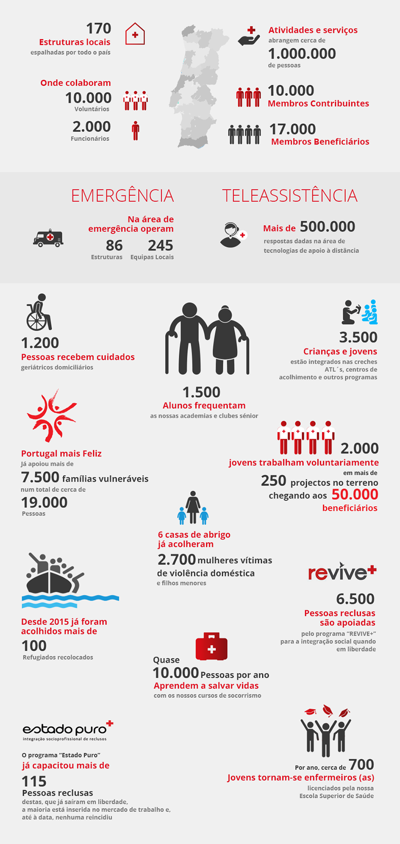 A nossa missão A nossa missão